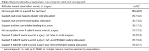 Click on image to zoom Table 2