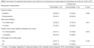 Click on image to zoom Table 3