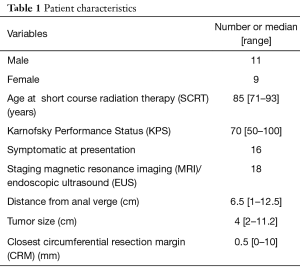 Click on image to zoom Table 1