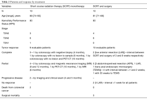 Click on image to zoom Table 2