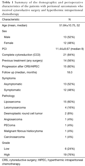 Click on image to zoom Table 1