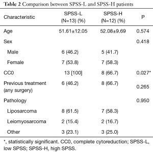 Table 2