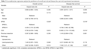 Click on image to zoom Table 3