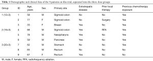 Click on image to zoom Table 1