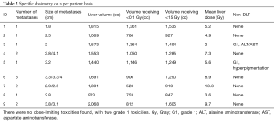 Click on image to zoom Table 2