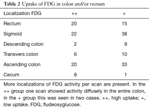 Click on image to zoom Table 2