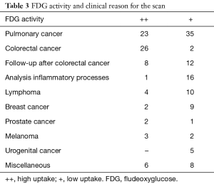 Table 3