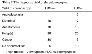 Click on image to zoom Table 5