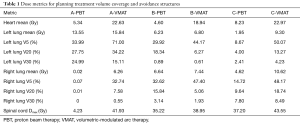 Click on image to zoom Table 1