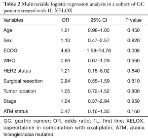 Click on image to zoom Table 2