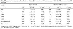 Click on image to zoom Table 4