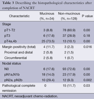 Table 3