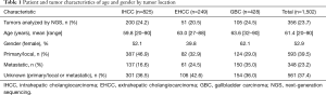 Click on image to zoom Table 1