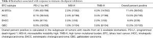 Click on image to zoom Table 4