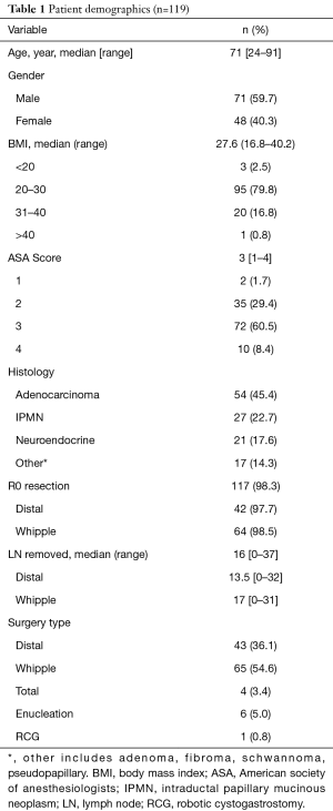 Table 1