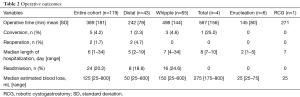 Click on image to zoom Table 2