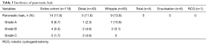 Click on image to zoom Table 3