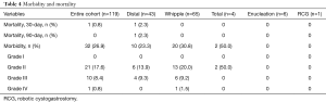 Click on image to zoom Table 4