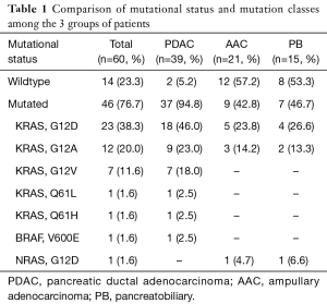 Table 1