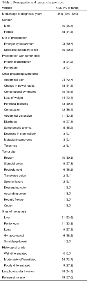 Click on image to zoom Table 1
