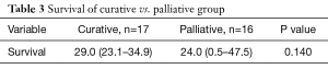 Table 3