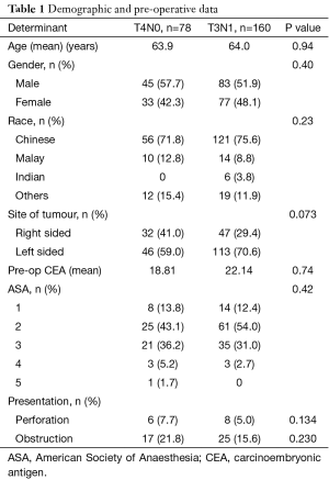 Table 1