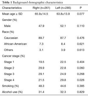 Table 1