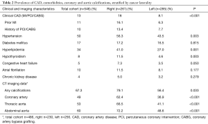 Click on image to zoom Table 2
