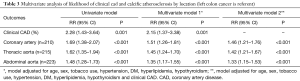 Click on image to zoom Table 3