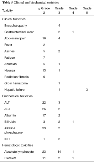 Table 5