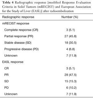 Table 4