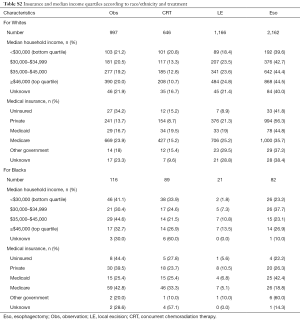 Click on image to zoom Table S2