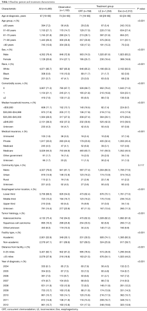 Click on image to zoom Table 1
