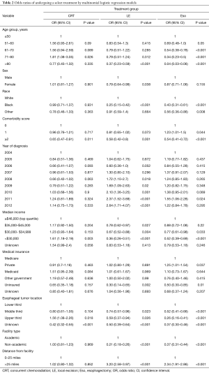 Click on image to zoom Table 2