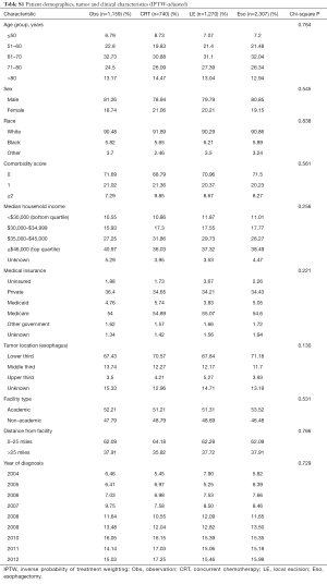 Table S1