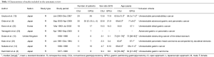 Click on image to zoom Table 1
