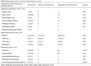 Table 2