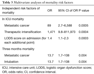 Click on image to zoom Table 3