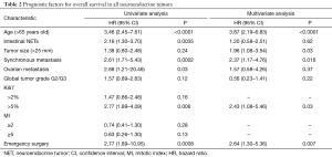 Click on image to zoom Table 2