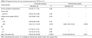 Table 3