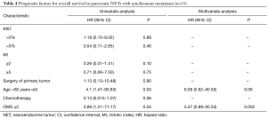 Table 4