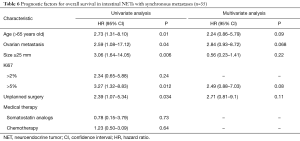Click on image to zoom Table 6