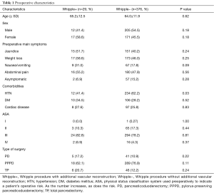 Table 1