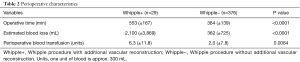 Click on image to zoom Table 2