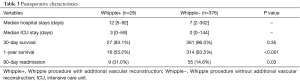 Click on image to zoom Table 3