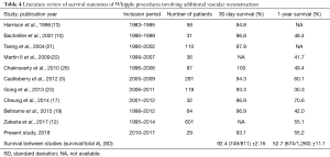 Click on image to zoom Table 4