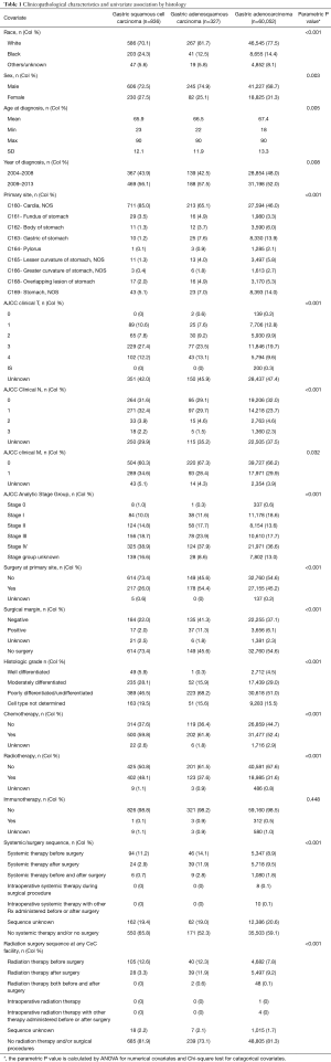 Click on image to zoom Table 1