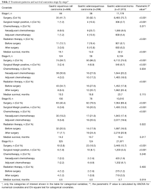 Click on image to zoom Table 2