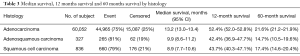 Click on image to zoom Table 3