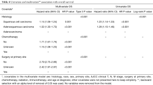 Click on image to zoom Table 4